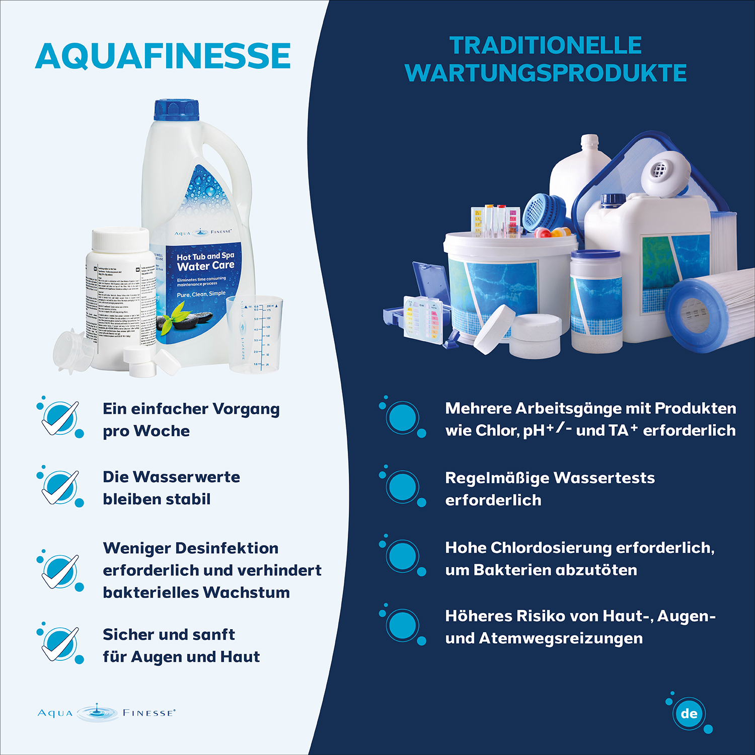 AquaFinesse® Inflatable Spa Watercare Box - Aufblasbare Whirlpools